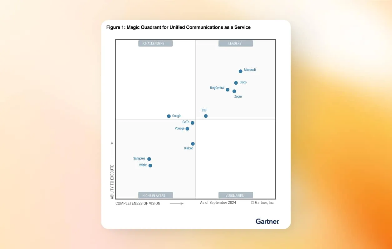 Gartner Magic Quadrant showing RingCentral as a UCaaS worldwide leader for 2024