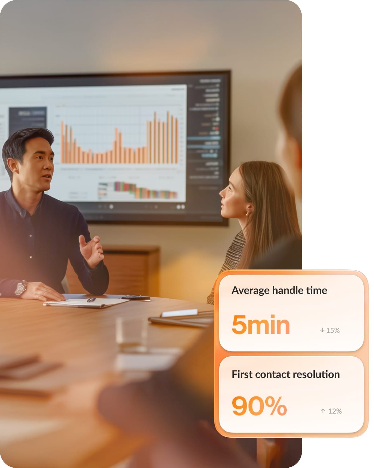 In-office employees during a meeting looking at the average handle time and first contact resolution statistics in the RingCX app