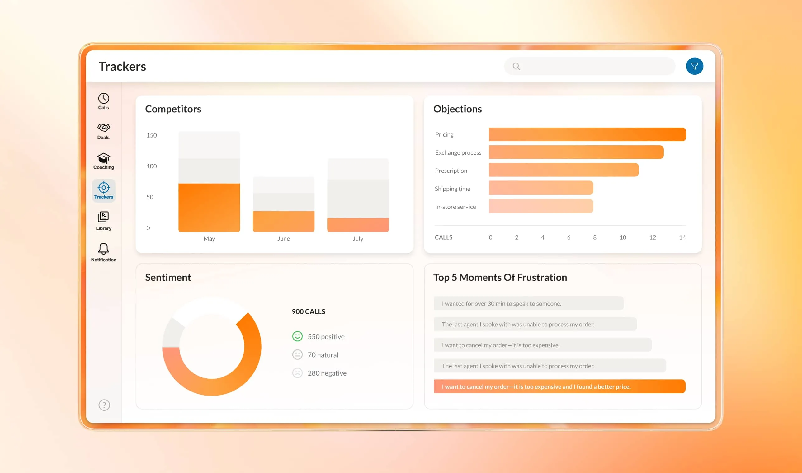 An image showing data from Trackers feature on RingCentral app