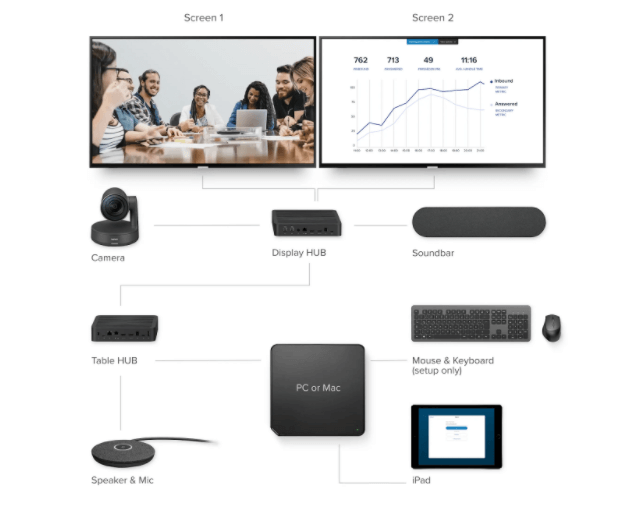 video conferencing costs breakdown