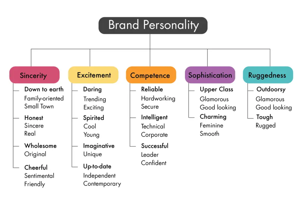 Brand personality is a cornerstone of customer service voice