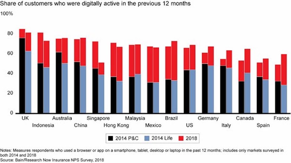 Financial services research