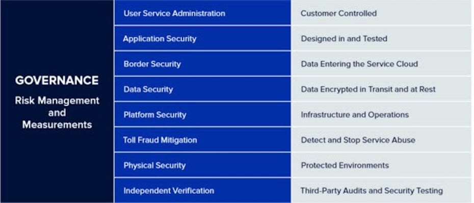 RingCentral security