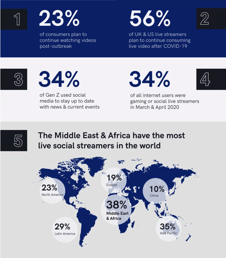 Live streaming statistics