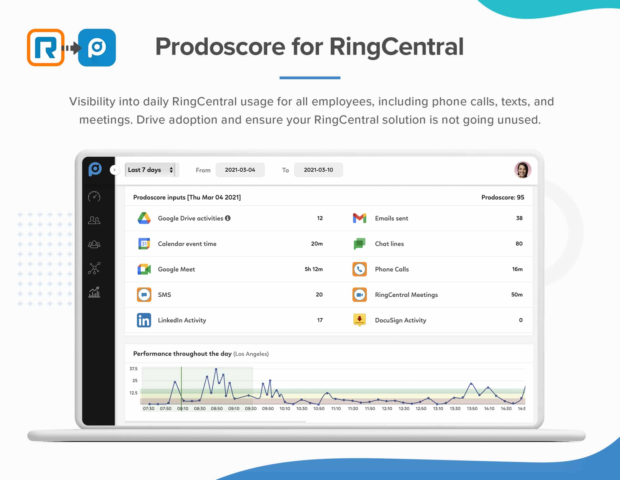 4 excellent reasons to try the Prodoscore for RingCentral integration