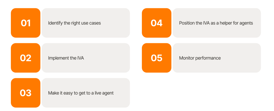 IVA checklist