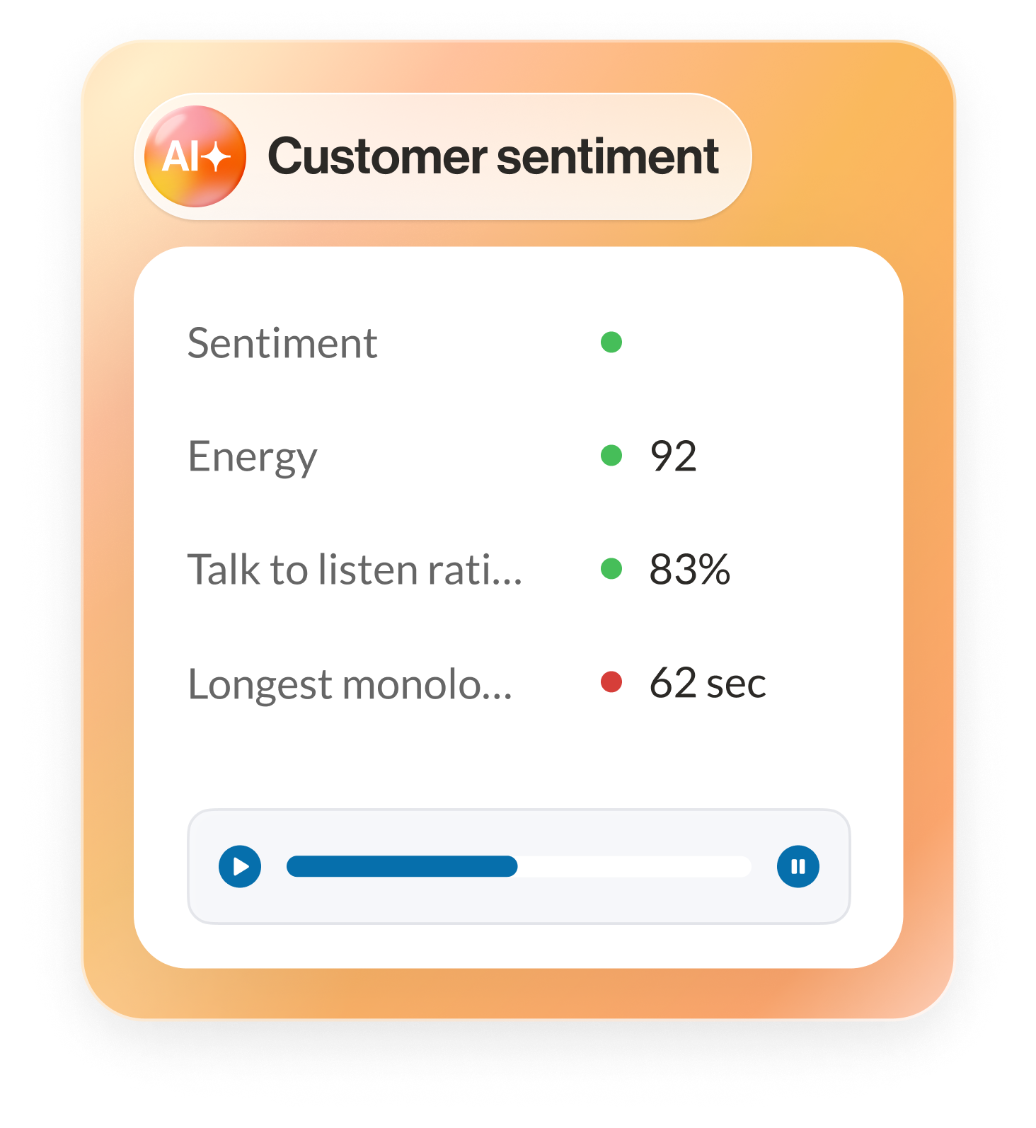 RingCentral uses AI to monitor customer sentiment, energy, talk-to-listen ratio, and monologue length during agents’ interactions.