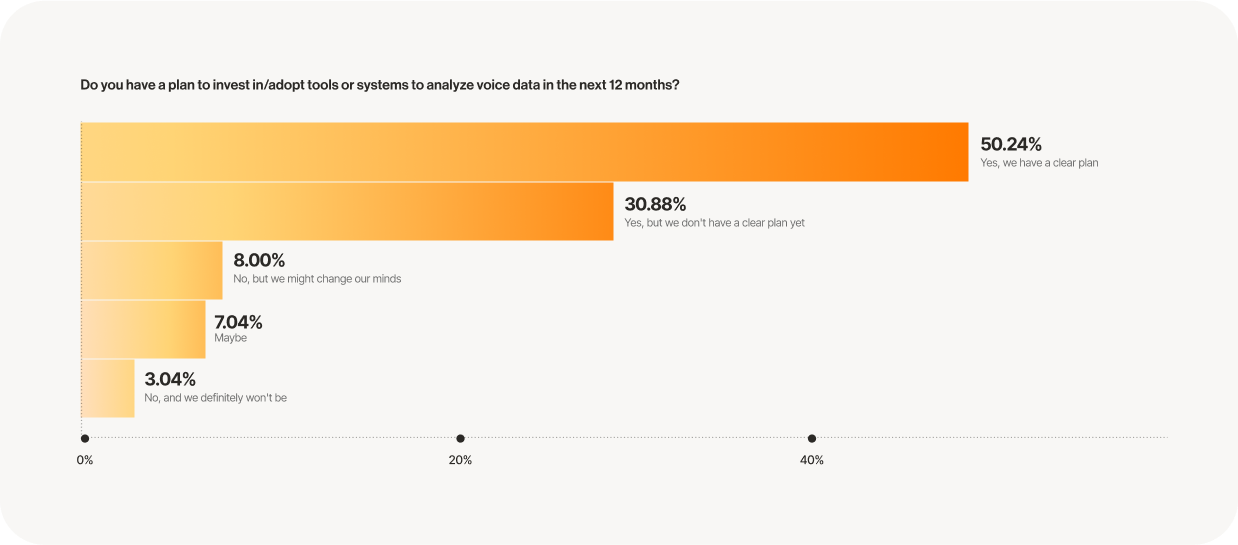 RingCentral AI trends