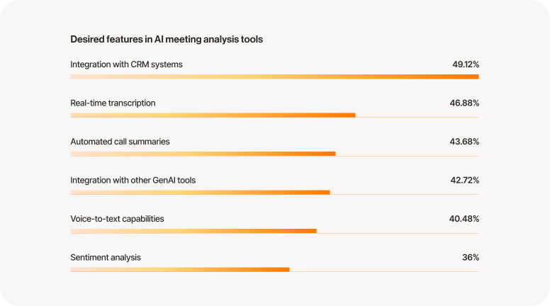 RingCentral AI trends