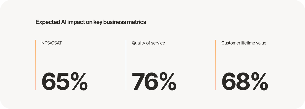 RingCentral AI trends