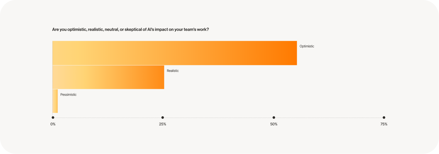 RingCentral AI trends