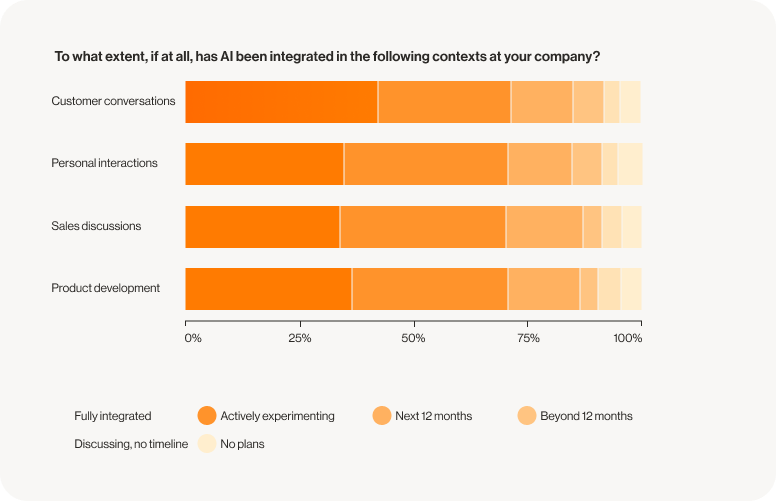 RingCentral AI trends