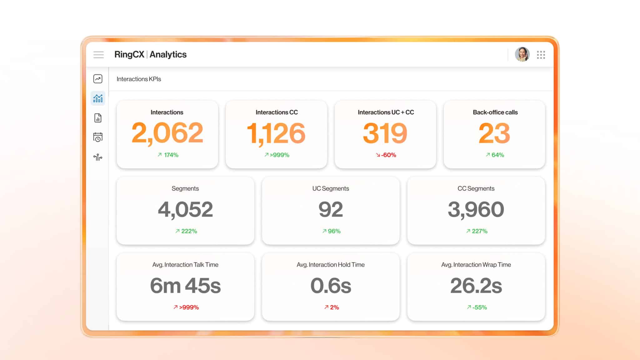 Customer Journey Analytics