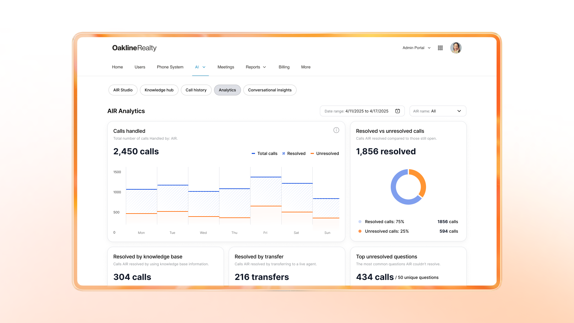 RingCentral AI Receptionist enhanced call analytics