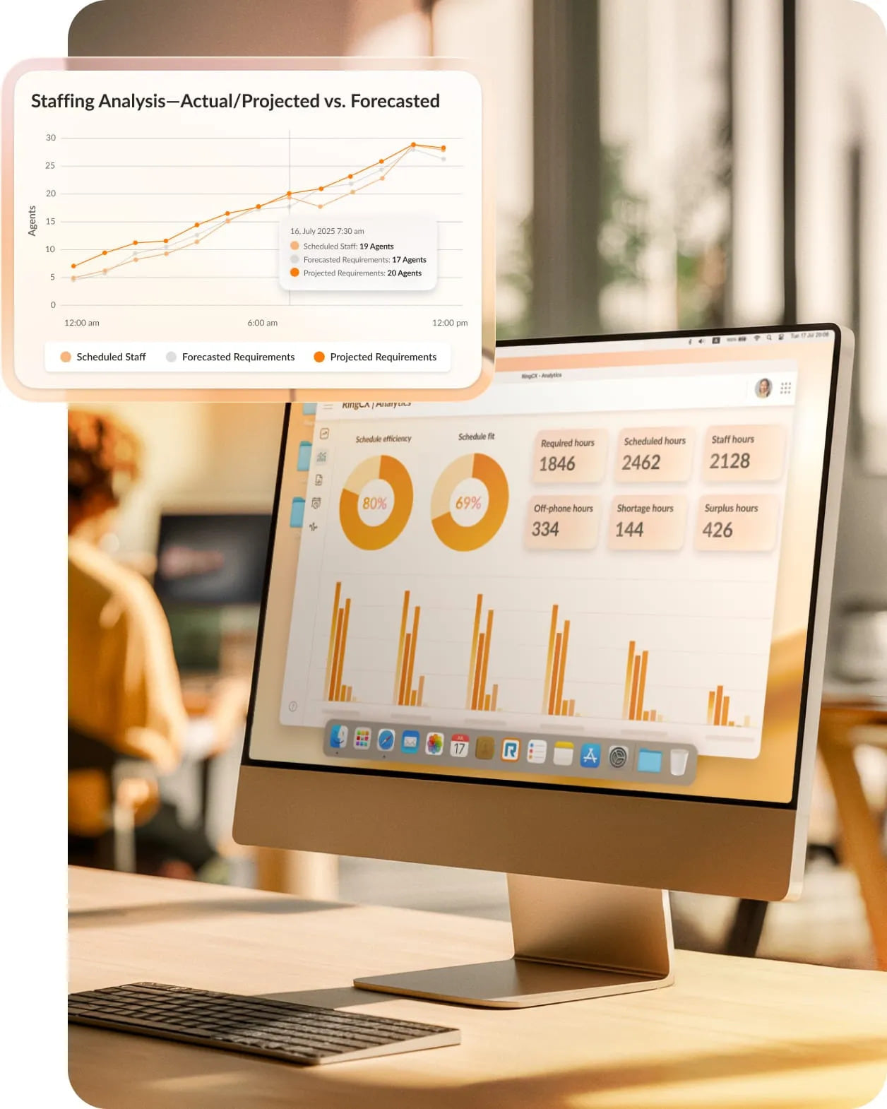 RingCentral’s AI provides workforce management and staffing forecast reports