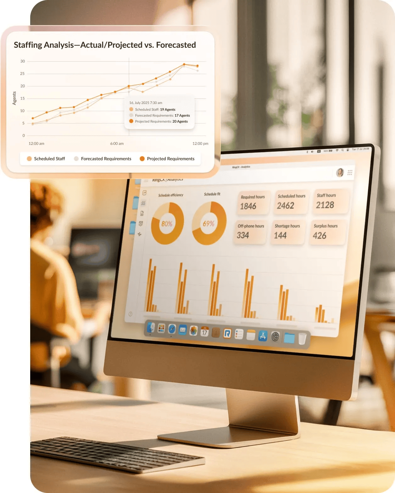 RingCX includes workforce management tools that help you forecast and track staffing needs