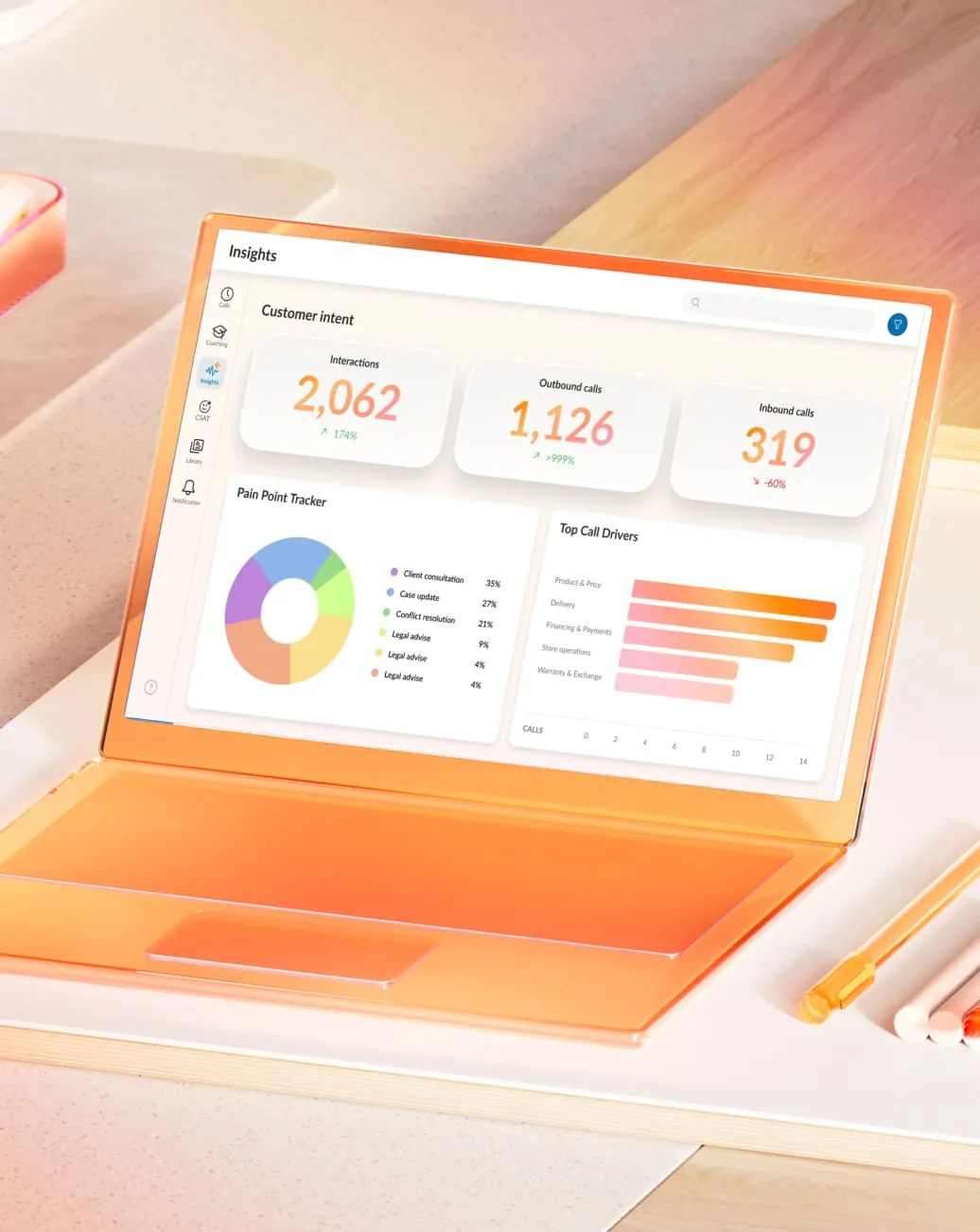 An example of a RingCentral metric dashboard showing customer intent, pain point tracker, and call drivers