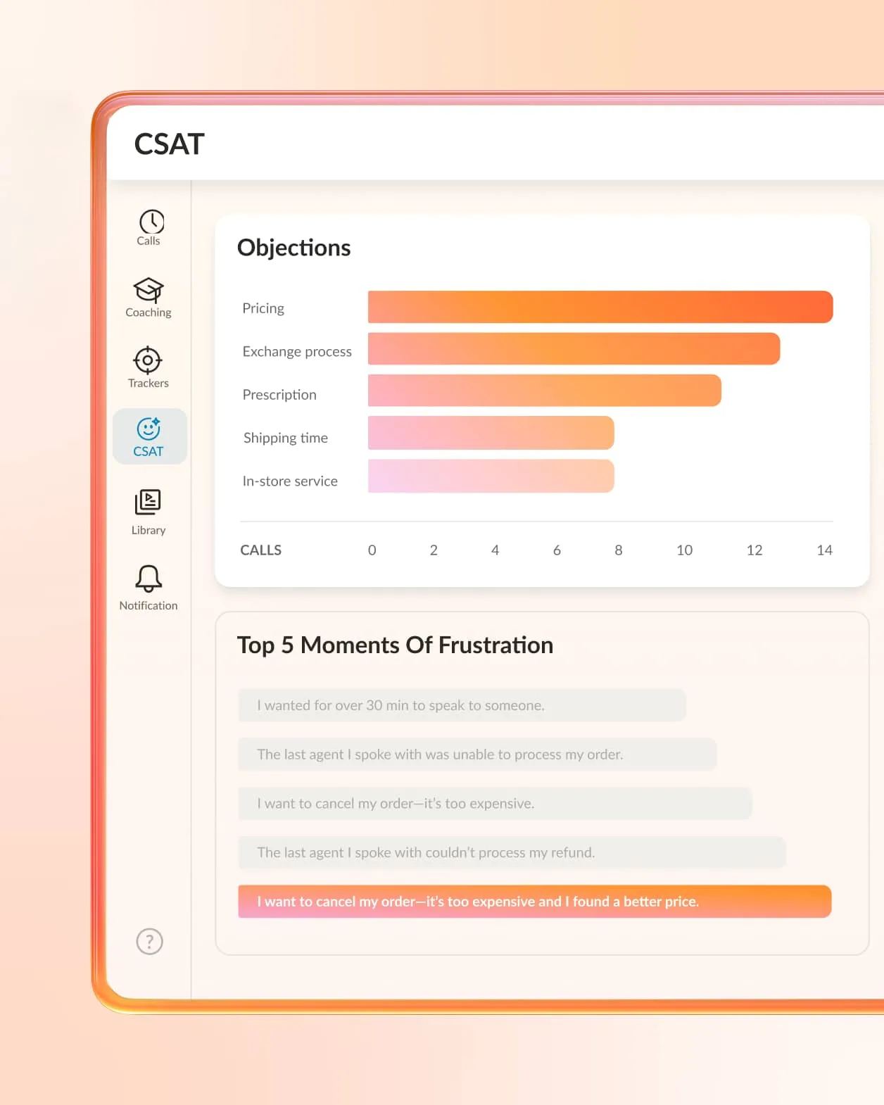 A CSAT dashboard shows top customer objections and moments of frustration