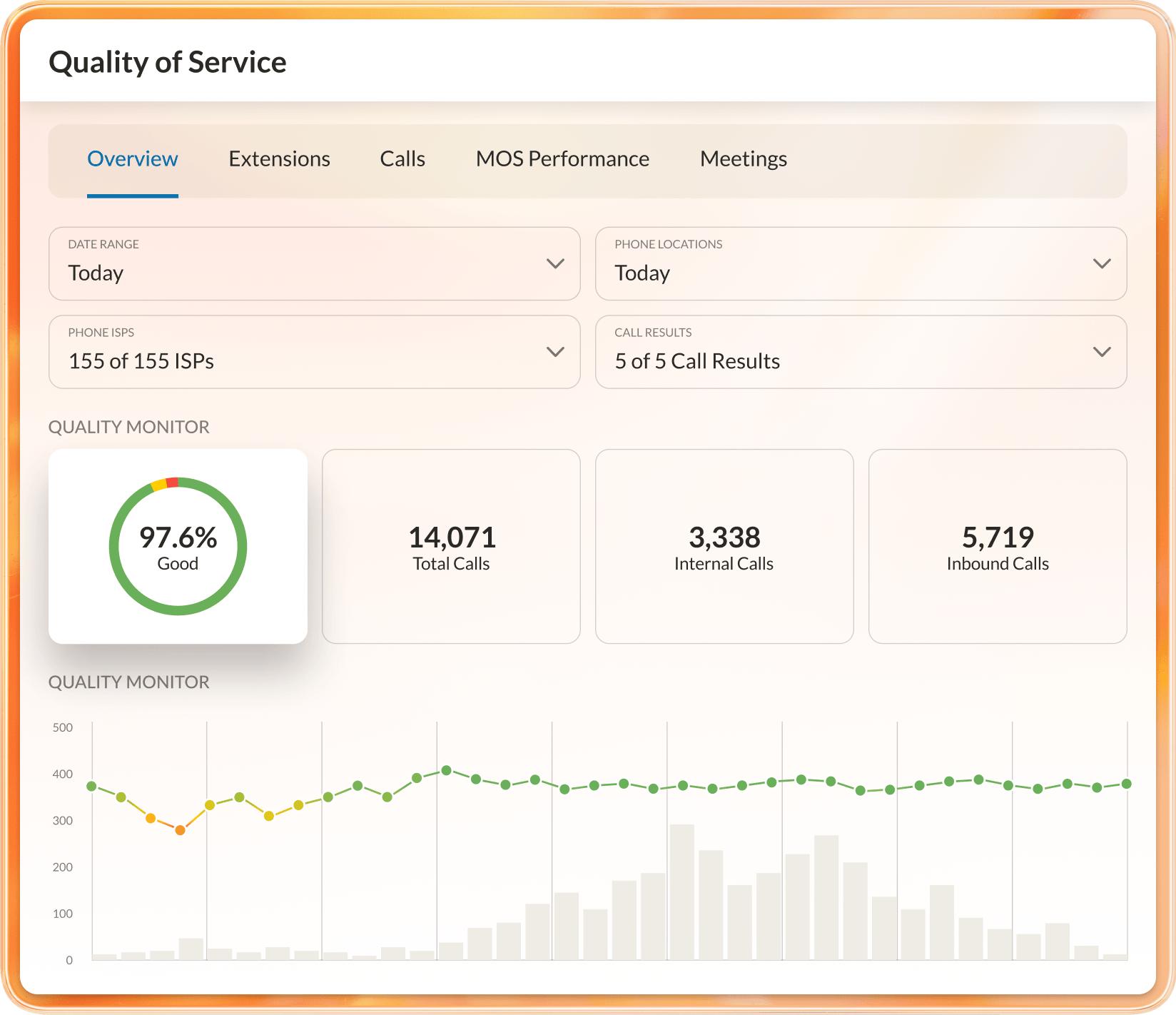 RingCentral’s analytics tools help supervisors monitor metrics like Quality of Service and user adoption.