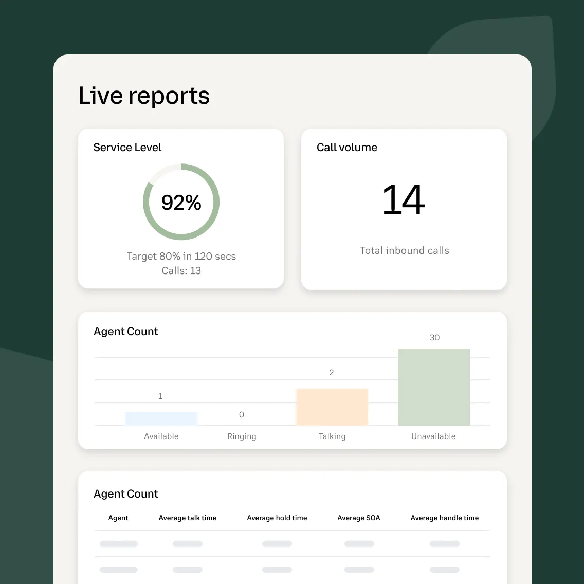 RingCentral Customer Engagement Bundle Live Reports