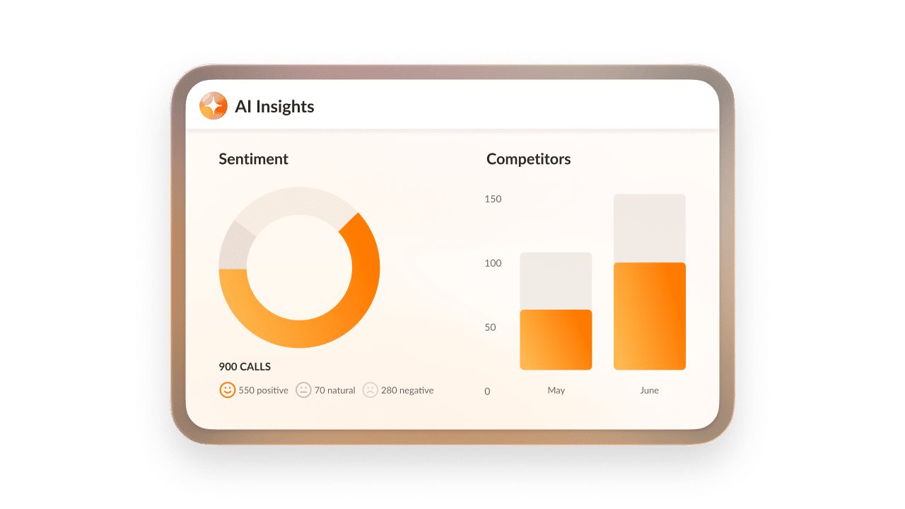RingCentral ACE dashboard displaying sentiment analysis.