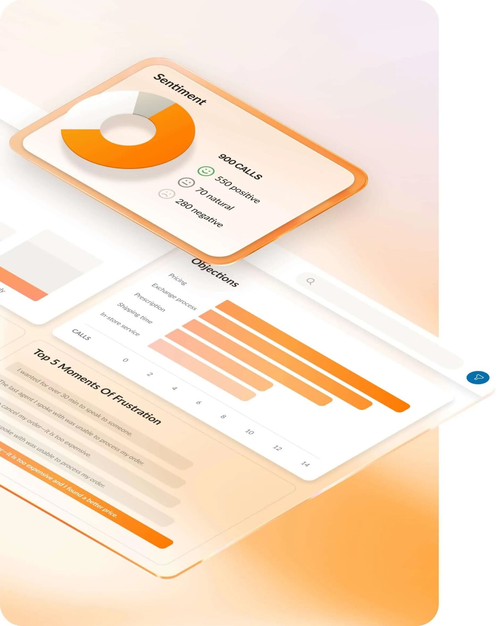 RingCX AI Quality Management analyzes each customer interaction to surface valuable insights into sentiment, objections, and more