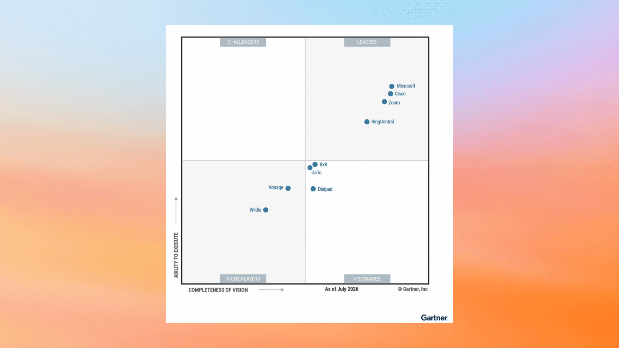 Gartner Magic Quadrant