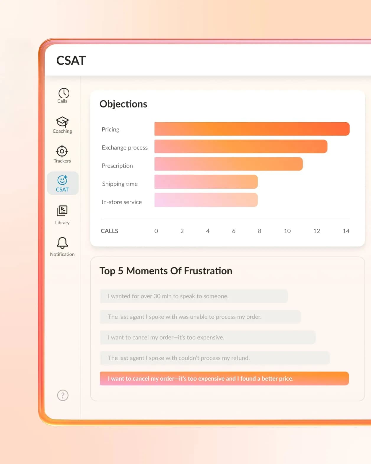 RingCX AI Interaction Analytics uses AI to analyze 100% of your customer service conversations to provide valuable insights